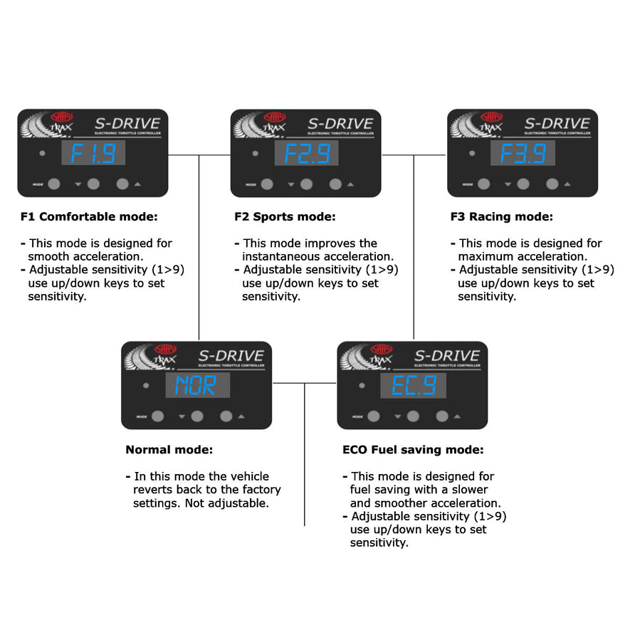 SAAS S-Drive Holden Commodore VE 2006 - 2013 Throttle Controller