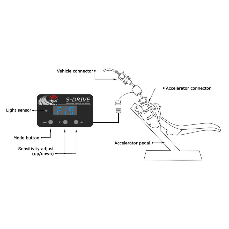 SAAS S-Drive Holden Commodore VE 2006 - 2013 Throttle Controller