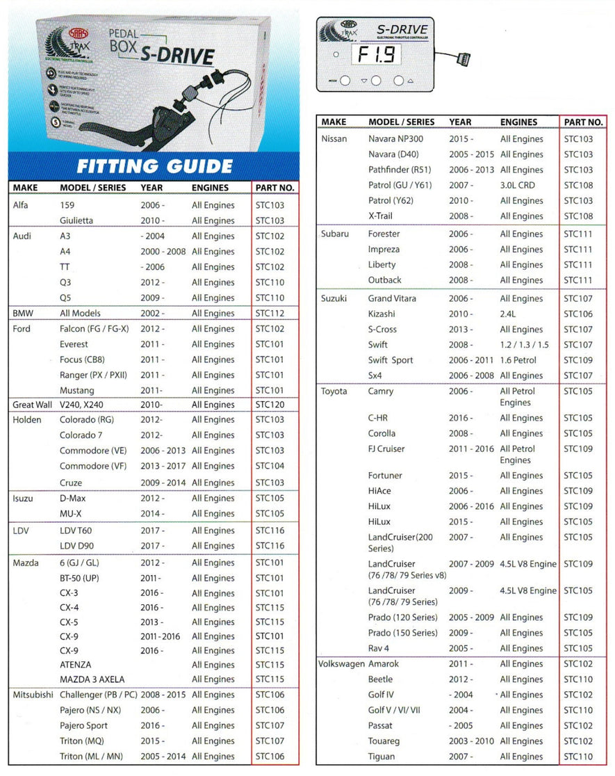 SAAS S-Drive Holden Astra PJ 2015 - 2016 Throttle Controller